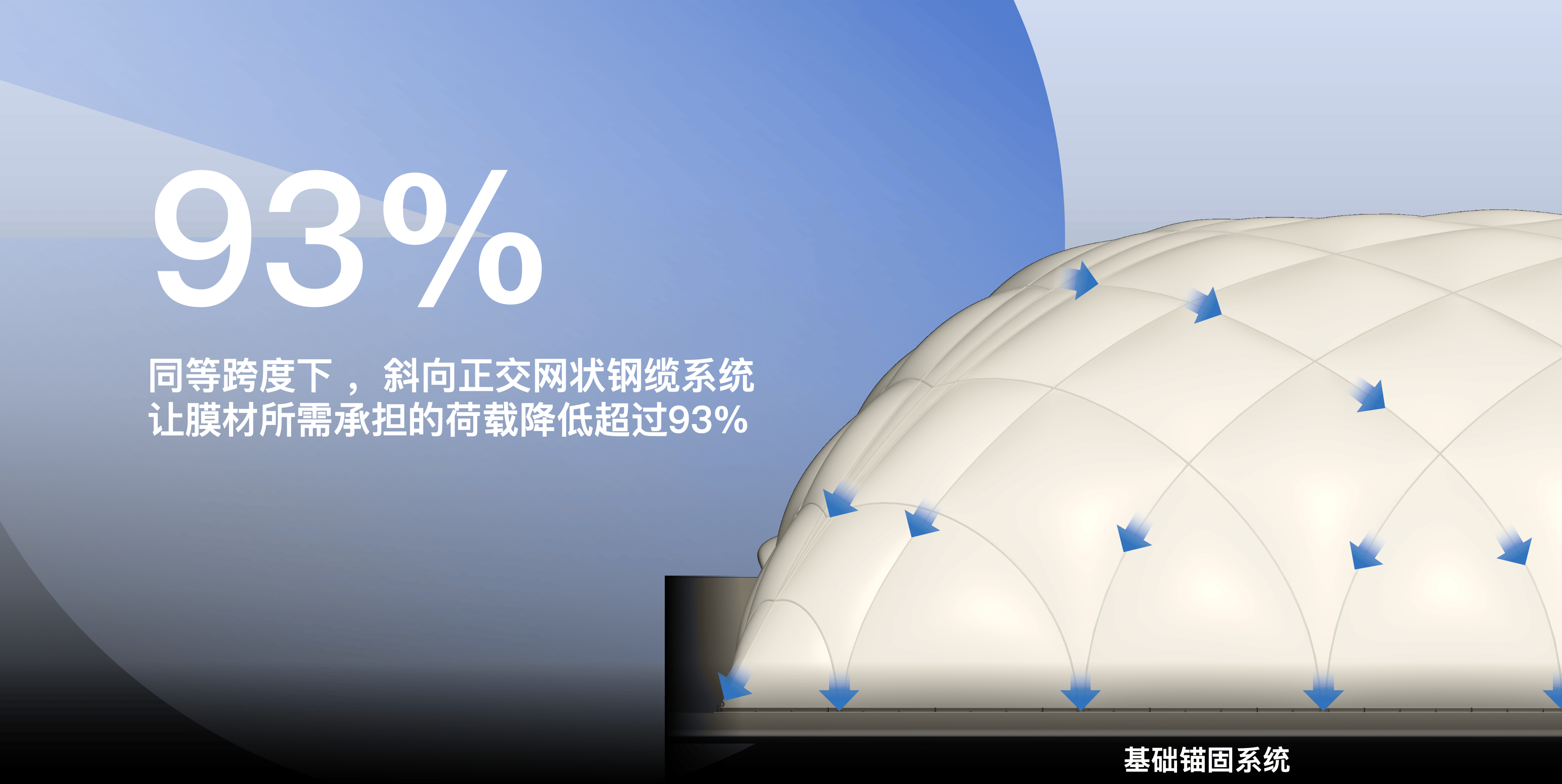 1764673134114201.png 优发国际气膜科普系列1-示意图3.png