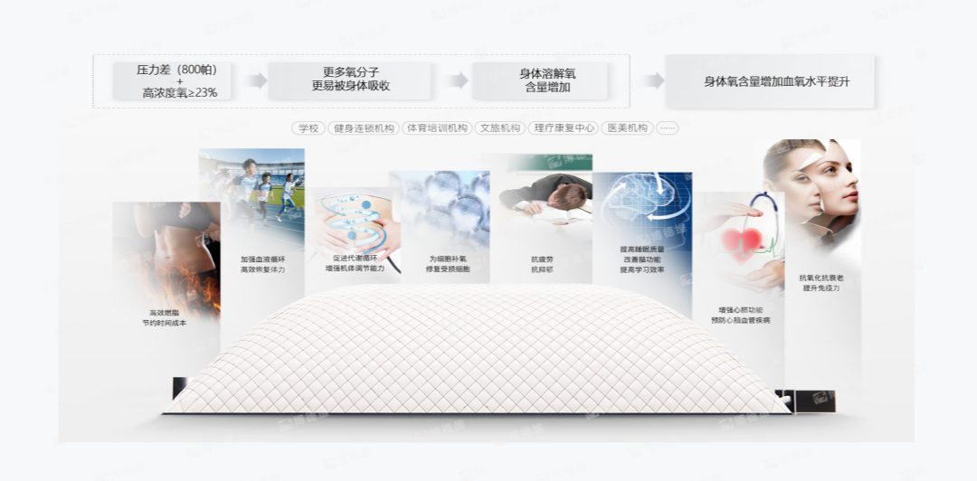 1784615353114838.png 优发国际AirFitX微压氧技术.png