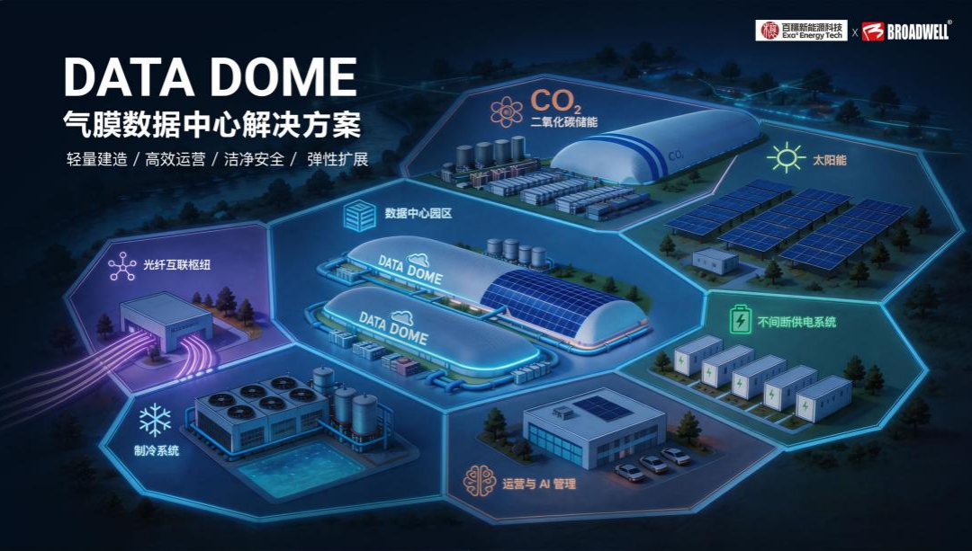 1784709339266549.jpg 优发国际气膜数据中心DATA DOME.jpg